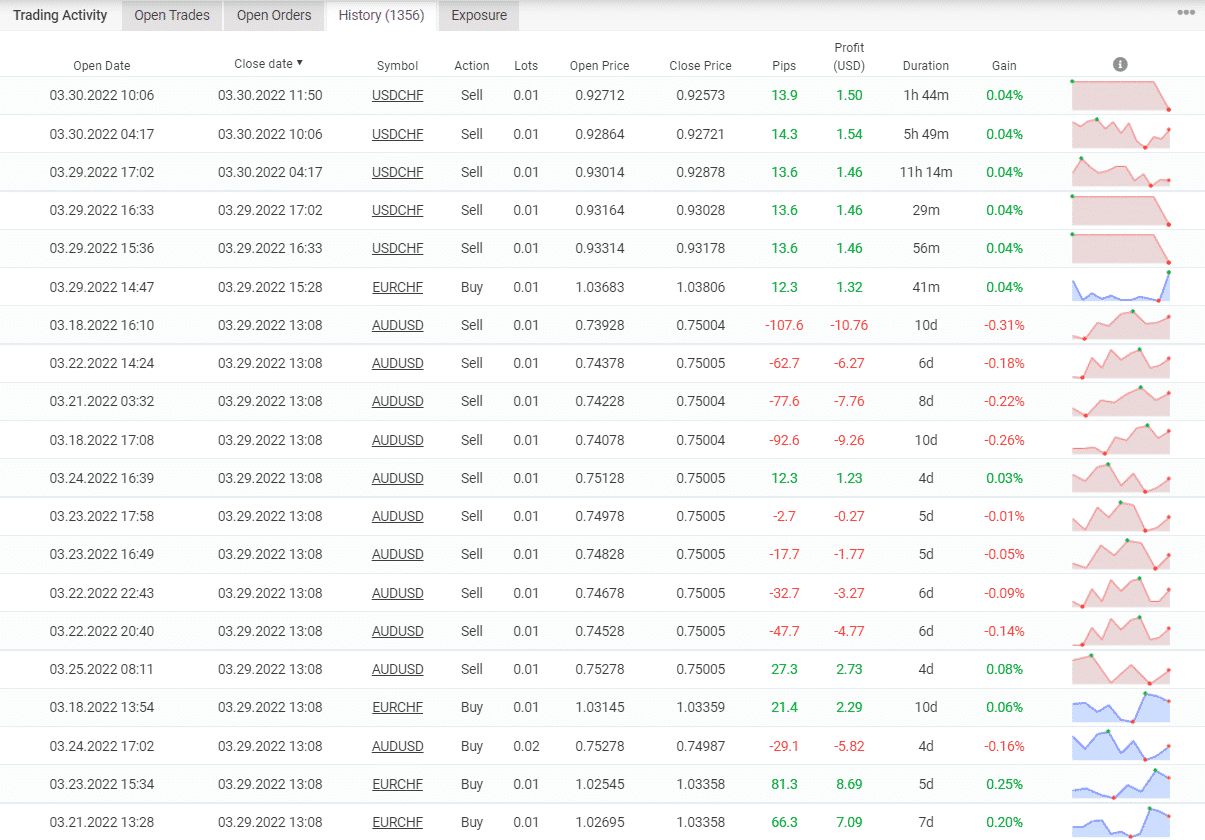 Trading results of Happy Fast Money on Myfxbook.