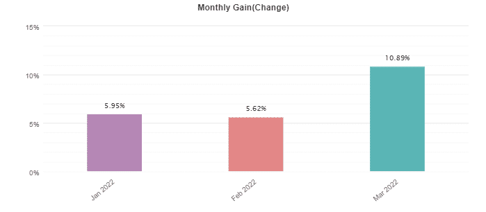 Happy Forex monthly profits.