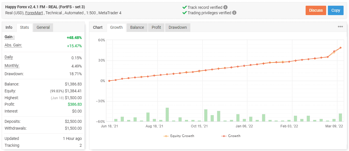 Happy Forex trading results on Myfxbook.