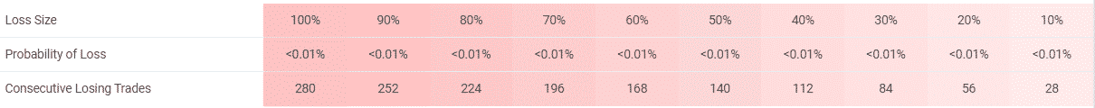 Happy Forex risks.