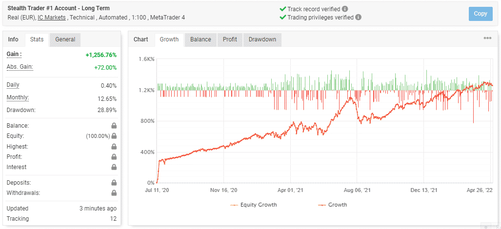 Live trading stats on Myfxbook.