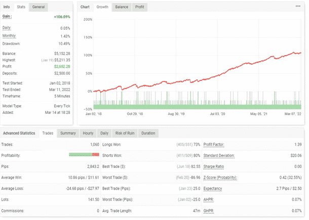 Backtest results on Myfxbook.