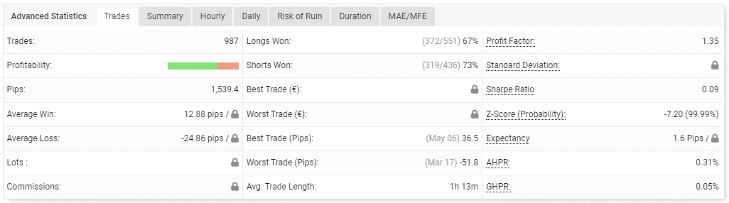 Trading performance.