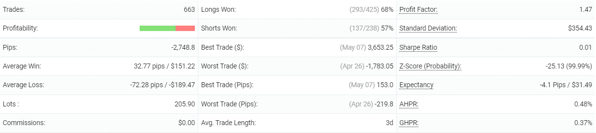 MyForexPath statistics.