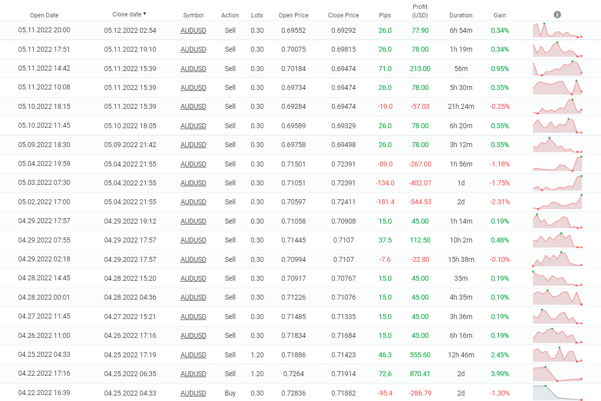 MyForexPath closed orders.