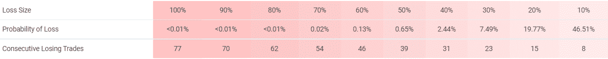 MyForexPath risks.