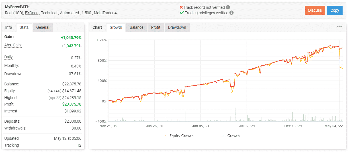 MyForexPath trading results