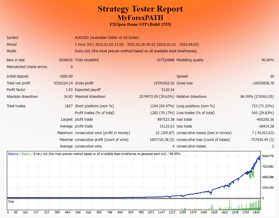 MyForexPath backtest report.