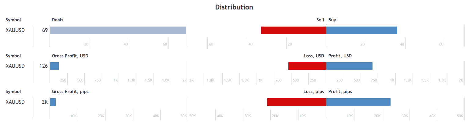 Aura Rocket distribution.