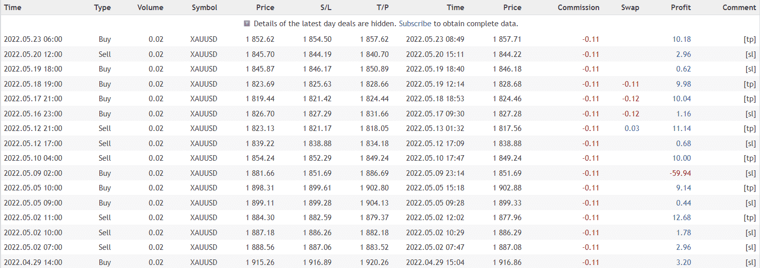 Aura Rocket closed orders.