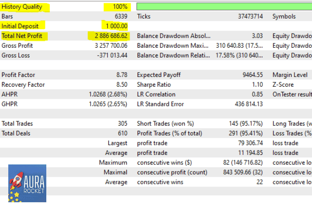 Aura Rocket backtest report.