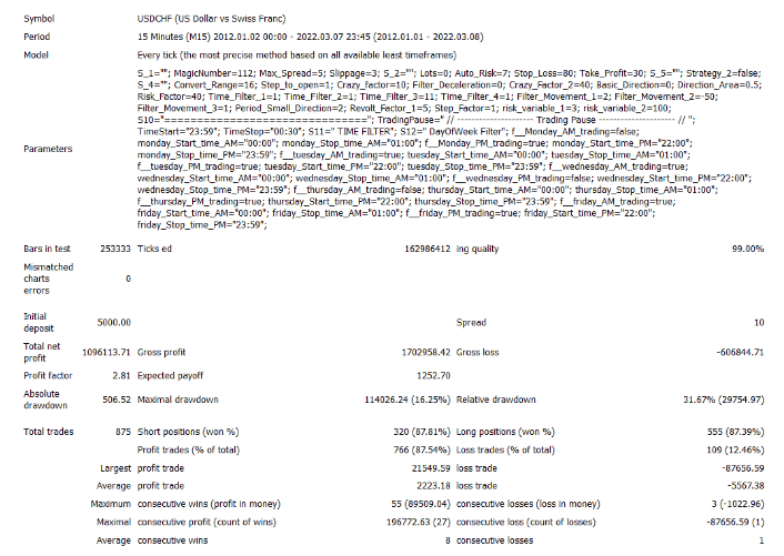 Backtest results.