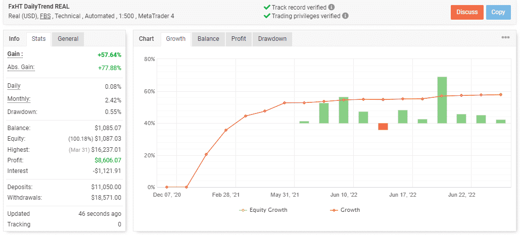 Live trading results.