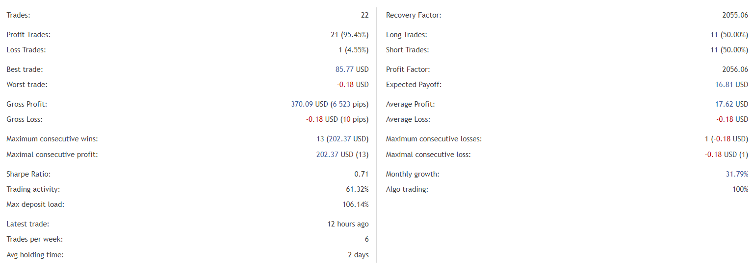 Golden Coup EA statistics.