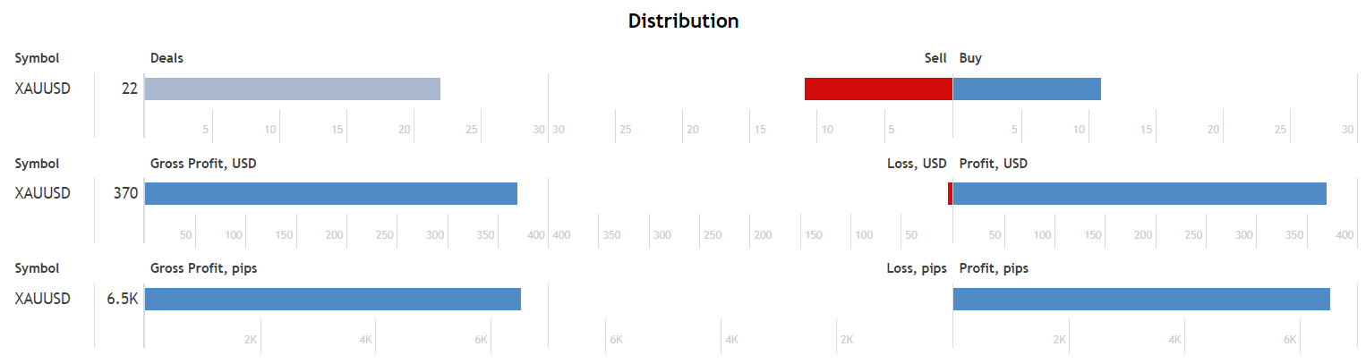 Golden Coup EA distribution.