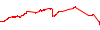 myfxbook chart
