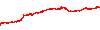 myfxbook chart