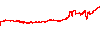 myfxbook chart