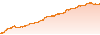 myfxbook chart