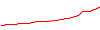 myfxbook chart