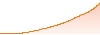 myfxbook chart